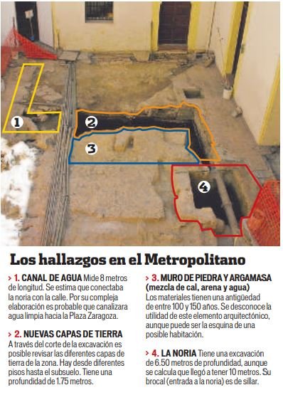 Excavaciones arqueologicas en el Museo Metropolitano